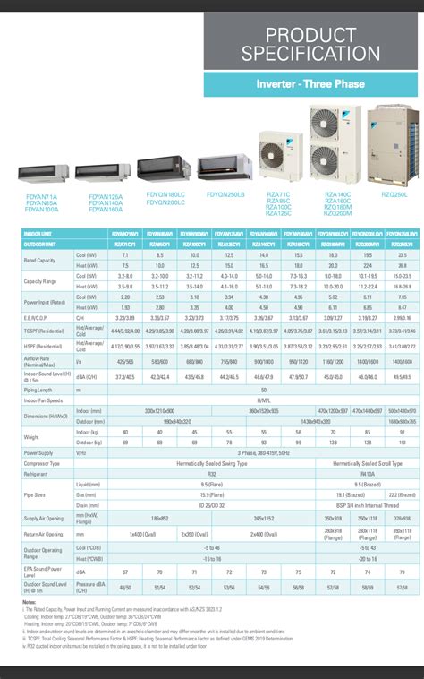 daikin fdyqn200lcv1/rzq200my1 price & install